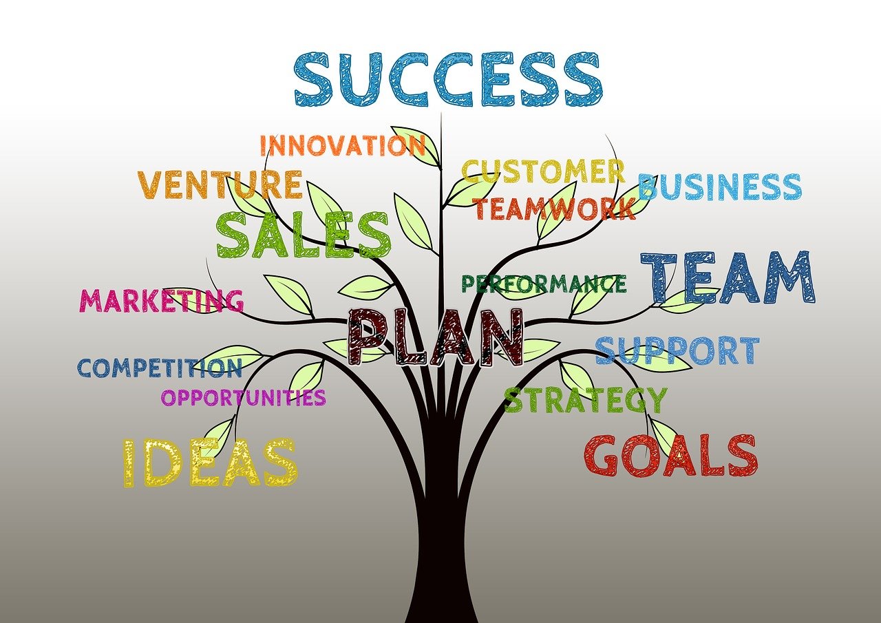 Photo by geralt business idea, planning, business plan